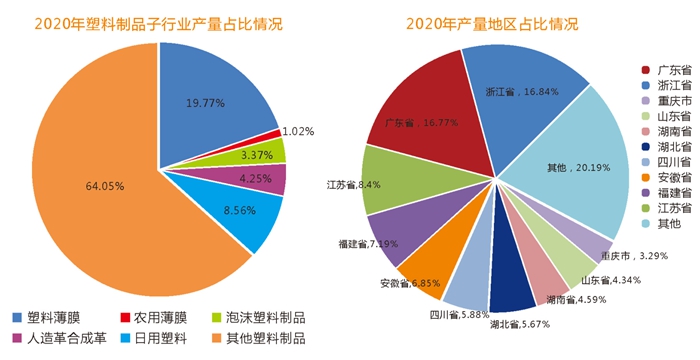 成都國際橡塑及包裝工業(yè)展覽會：承接市場轉(zhuǎn)移，塑料及包裝行業(yè)前景大有可為！