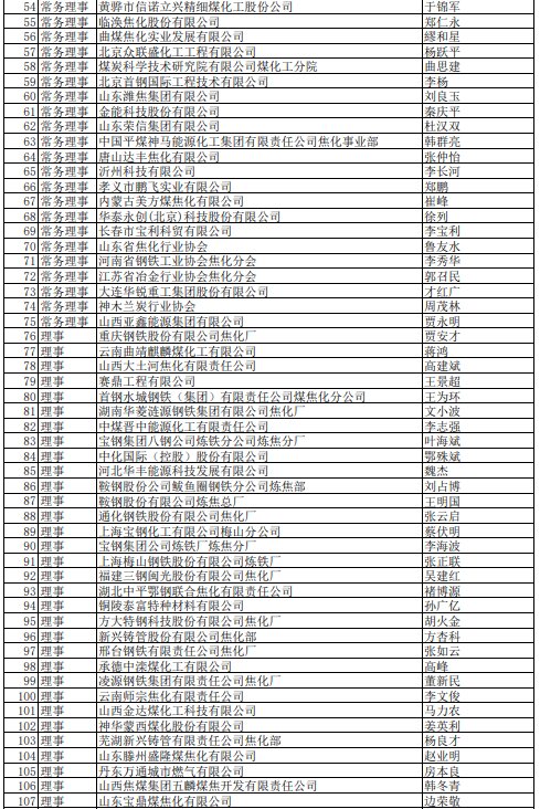 2021年中國煉焦行業(yè)協(xié)會會員(理事)名單大全2