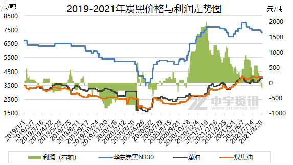 炭黑價(jià)格走勢(shì)|炭黑多少錢一噸?最新炭黑報(bào)價(jià)出爐!