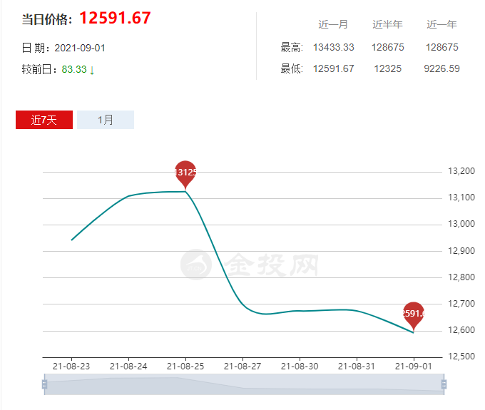 中國(guó)橡膠工業(yè)協(xié)會(huì)|今天橡膠現(xiàn)貨最新價(jià)格、今日天然橡膠價(jià)格最新消息
