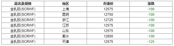 今天橡膠現(xiàn)貨最新價(jià)格相關(guān)資料圖
