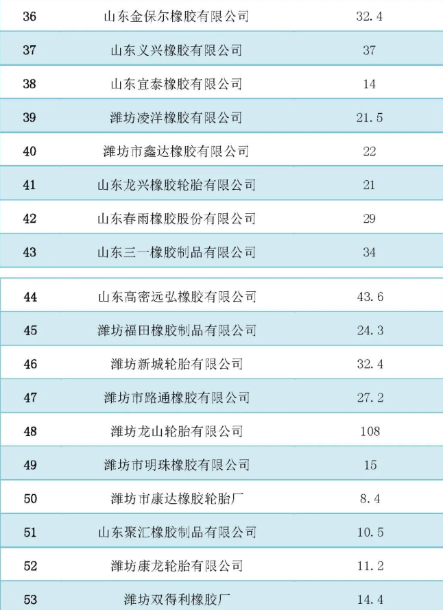 中國橡膠工業(yè)協(xié)會(huì)|多項(xiàng)政策輪番打擊 山東輪胎新變局！3