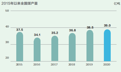 增量時(shí)代，為何減？