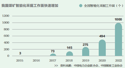 增量時(shí)代，為何減2？