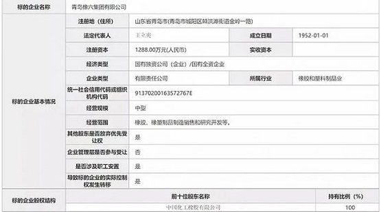 經(jīng)營(yíng)范圍包括橡膠、橡塑制品制造銷(xiāo)售和研究開(kāi)發(fā)等