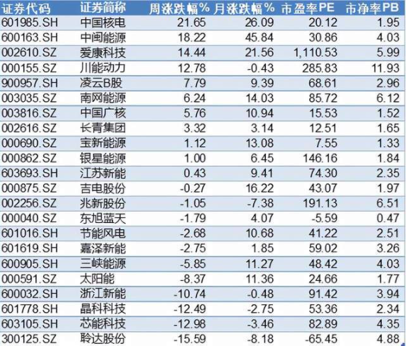 新能源 新能源