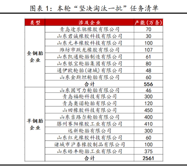 《全省落實(shí)“三個堅(jiān)決”行動方案(2021—2022年)》