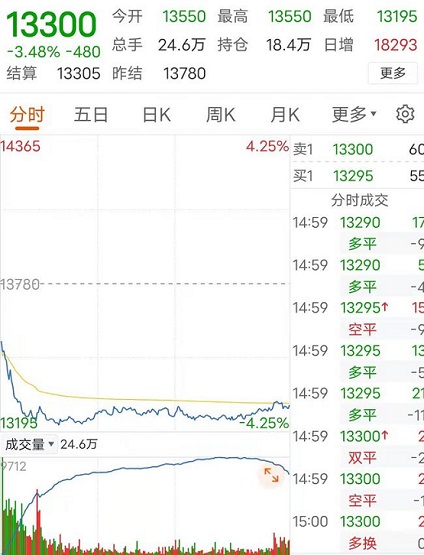 重大消息！輪胎原材料價格暴跌！