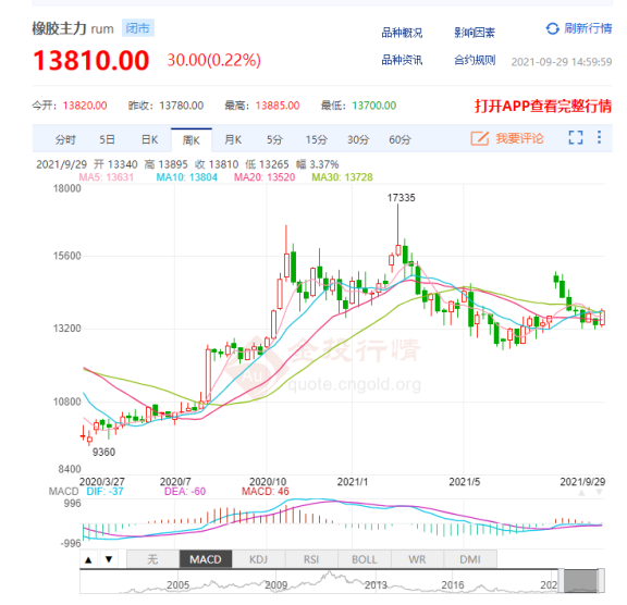 　輪胎漲價(jià)通知單，  或?qū)⒃絹?lái)越多!