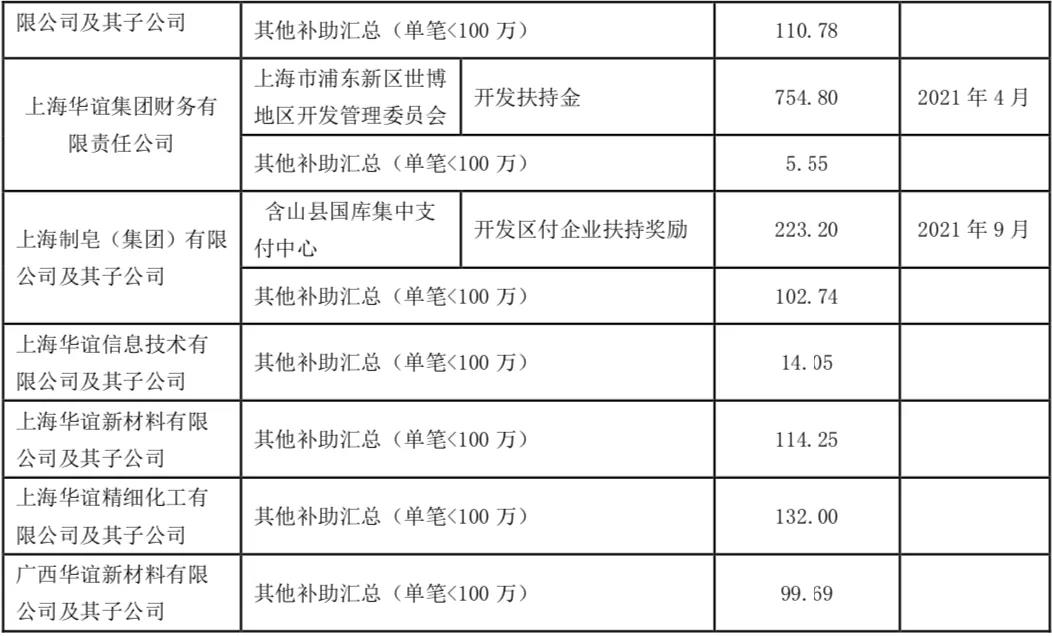輪胎1170萬元補(bǔ)貼！