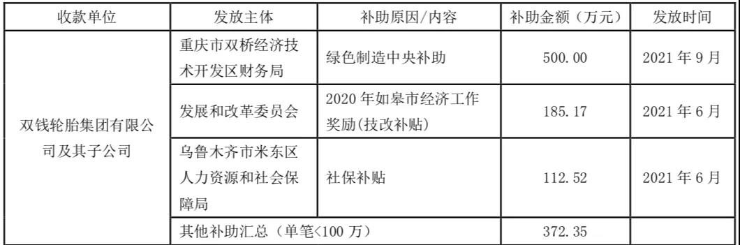 輪胎企業(yè)收到1170萬元補(bǔ)貼！