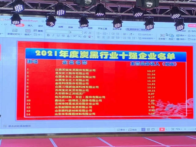 2021年中國炭黑十強企業(yè)：