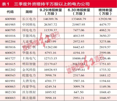 電力板塊受“限電”影響股價飆漲 電力板塊受“限電”影響股價飆漲
