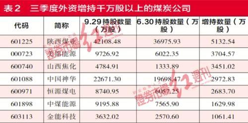 煤炭供給未來5年仍會短缺 煤炭供給未來5年仍會短缺