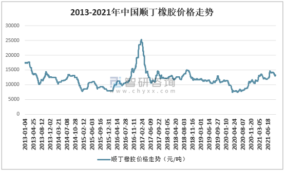 2013-2021年中國(guó)順丁橡膠價(jià)格走勢(shì) 2013-2021年中國(guó)順丁橡膠價(jià)格走勢(shì)