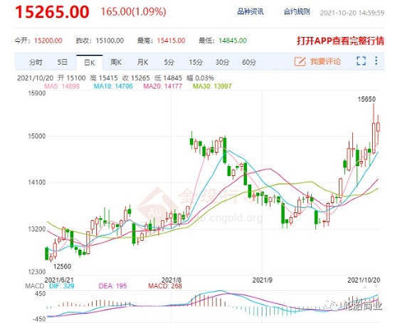 天然橡膠期貨價格首次收盤價格突破15000元/噸 天然橡膠期貨價格首次收盤價格突破15000元/噸