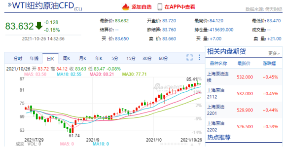 原油價格再創(chuàng)7年新高 原油價格再創(chuàng)7年新高