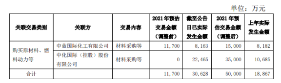 披露！知名輪胎公司，涉巨額關(guān)聯(lián)交易