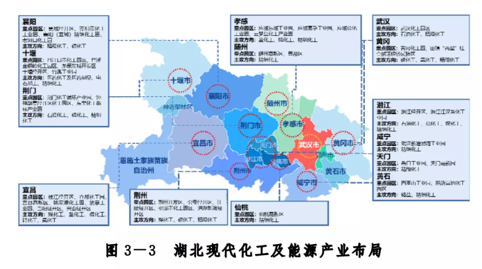 主攻方向定了！湖北將打造萬億級現(xiàn)代化工及能源產(chǎn)業(yè)