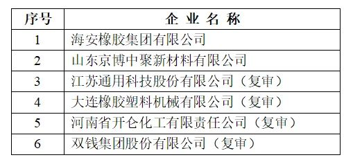 “行業(yè)技術(shù)創(chuàng)新示范”，3家輪胎企業(yè)上榜公示！