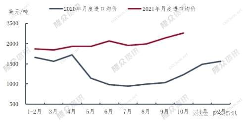 圖2 2020-2021年中國(guó)順丁橡膠月均價(jià)對(duì)比圖 圖2 2020-2021年中國(guó)順丁橡膠月均價(jià)對(duì)比圖