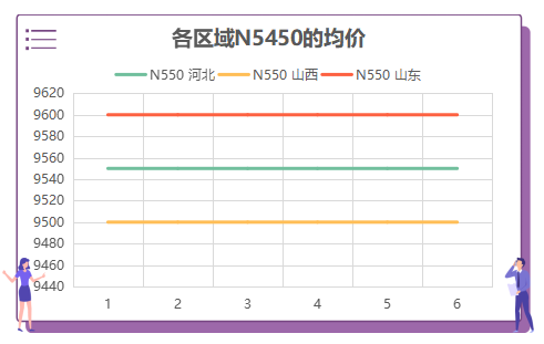炭黑N550的價(jià)格：