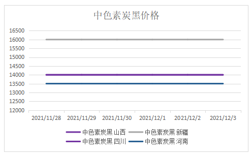 中色素炭黑的價(jià)格
