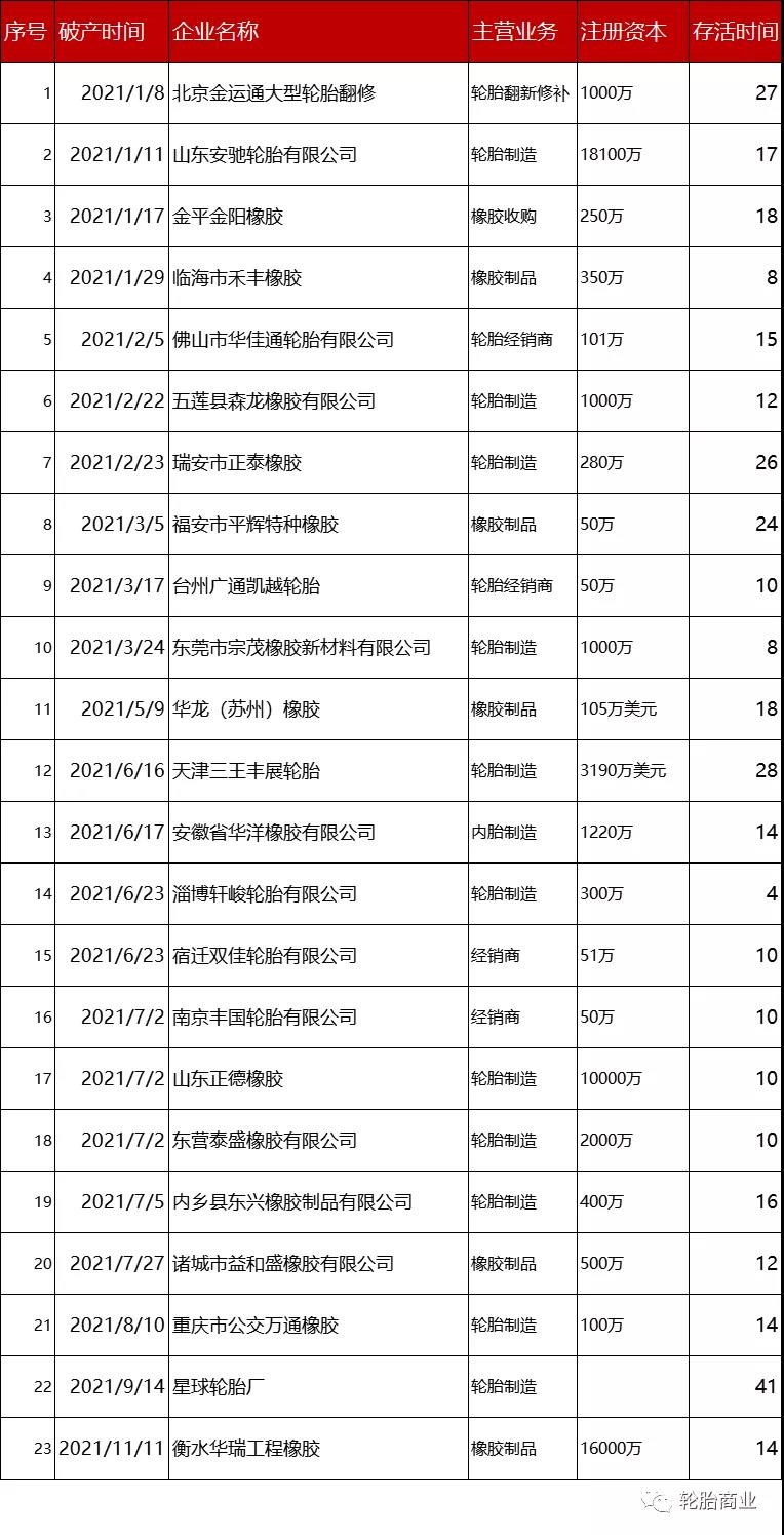 倒閉潮來襲、行業(yè)洗牌開始