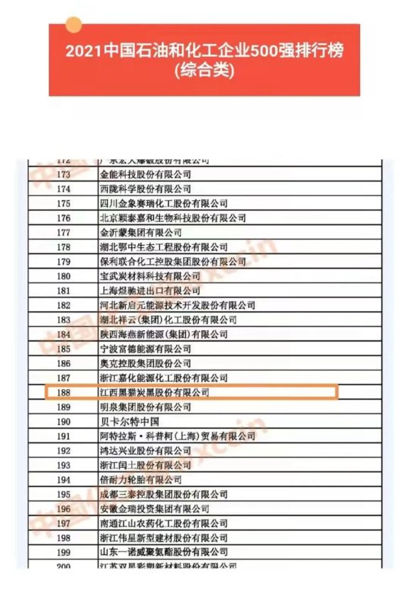2021中國(guó)石油和化工企業(yè)500強(qiáng)排行榜（綜合類(lèi)企業(yè)），黑貓股份位列第188位！
