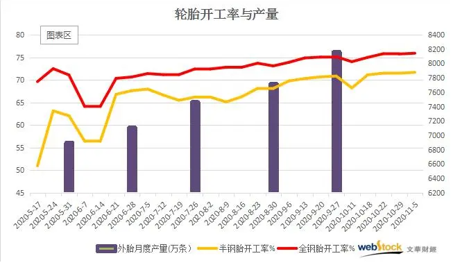 4月份以前輪胎生意異?；鸨?，廠家100%滿(mǎn)產(chǎn)生產(chǎn)。