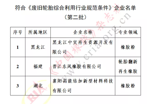 工信部名單發(fā)布，3家橡企上榜