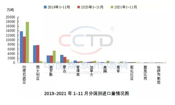 進出口數(shù)量方面，