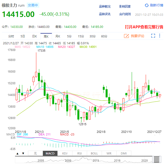 橡膠價格 橡膠價格