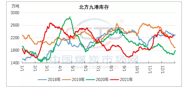 供應端，繼續(xù)維持高位。