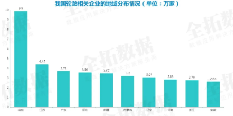 輪胎相關企業(yè)注冊量逐年增長03