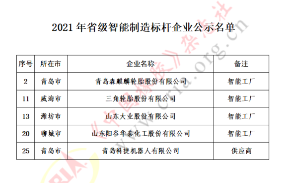 5家企業(yè)，上榜智能制造標(biāo)桿名單