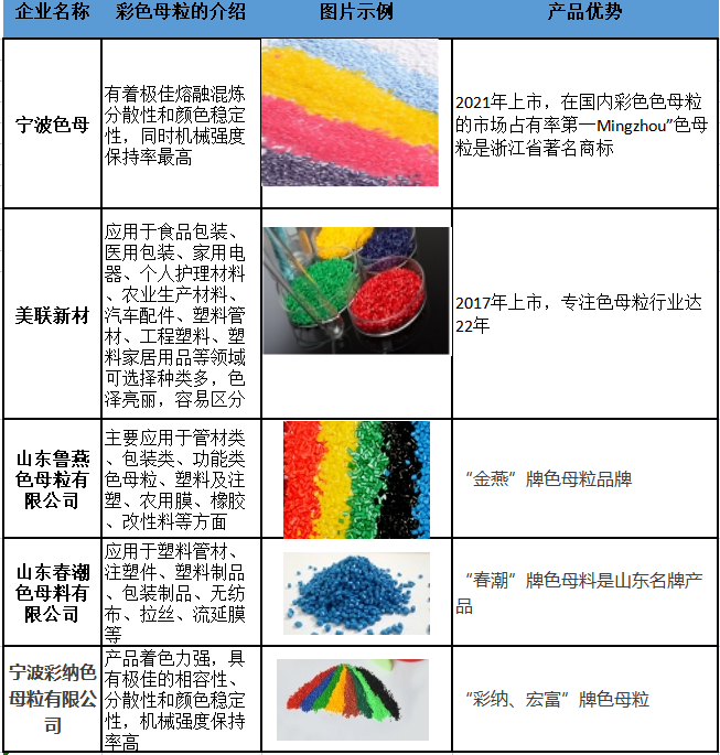 彩色母粒|彩色母粒生產(chǎn)廠家有哪些？