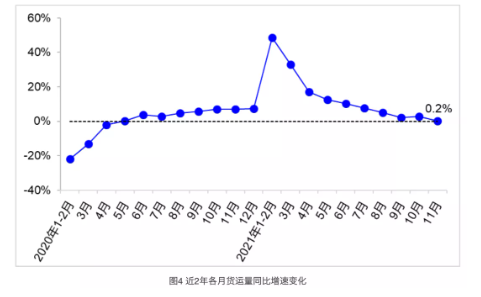 國(guó)內(nèi)替換輪胎需求市場(chǎng)繼續(xù)走弱，至少很難有實(shí)質(zhì)性提升。