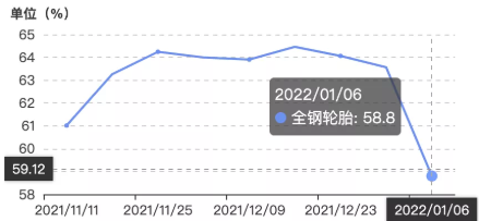 1月中旬安排春節(jié)放假準(zhǔn)備工作，相較于往年放假時(shí)間提前一周左右。