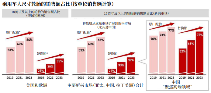 2022年輪胎業(yè)存六大發(fā)展趨勢(shì) 2022年輪胎業(yè)存六大發(fā)展趨勢(shì)