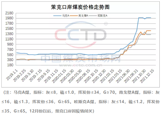 2020年之前，我國主要的煉焦煤進(jìn)口國為蒙古國、澳大利亞，