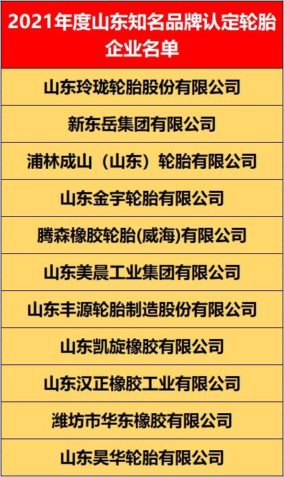 山東知名輪胎品牌發(fā)布，11家上榜！