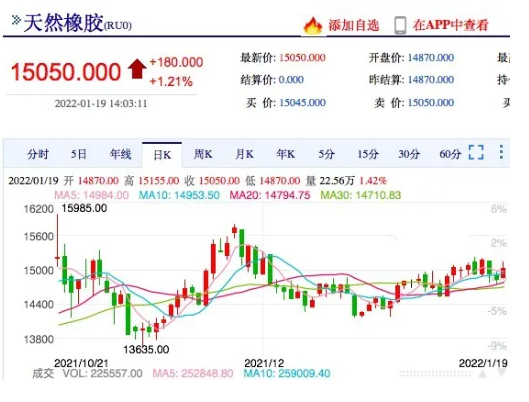 橡膠停割即將開啟，  膠價(jià)還會攀升?