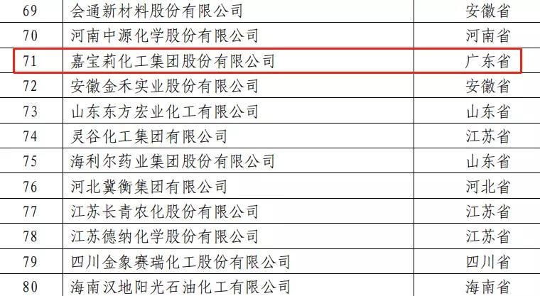 專注涂料研發(fā)，堅(jiān)持創(chuàng)新驅(qū)動(dòng)，嘉寶莉連年登榜全國(guó)百?gòu)?qiáng)！