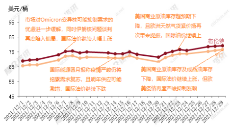 ?國際油價(jià)居高不下，超級周期持續(xù)十年預(yù)測