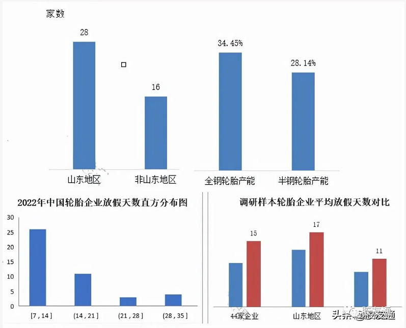 國(guó)內(nèi)輪胎企業(yè)今年春節(jié)休息天數(shù)分布 國(guó)內(nèi)輪胎企業(yè)今年春節(jié)休息天數(shù)分布