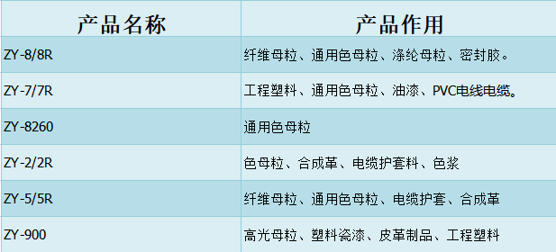 色素炭黑廠家曲靖眾一如何？