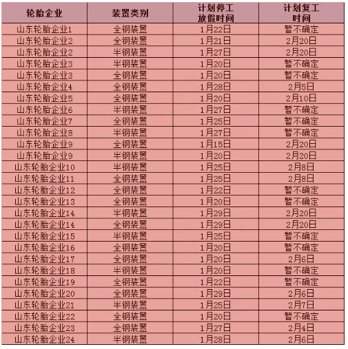 多地停工停產(chǎn)停業(yè)！輪胎企業(yè)年后集體漲價