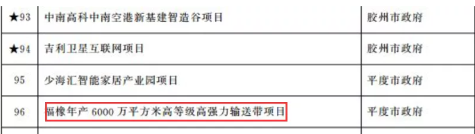 投資6億元，青島重點(diǎn)名單項(xiàng)目公示！