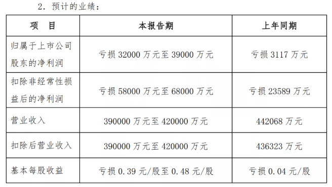 預警！多家輪胎企業(yè)利潤劇減